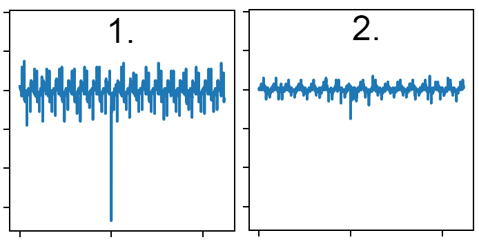 Jak sprawdzić, czy rozwiązaniem jest filtr przeciwzakłóceniowy?