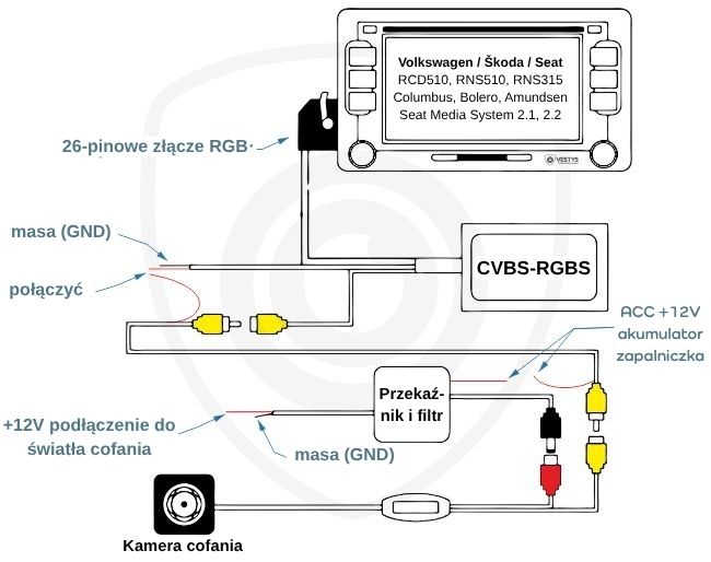 schemat podłączenia kamery cofania do VW, Škoda i Seat do oryginalnego monitora