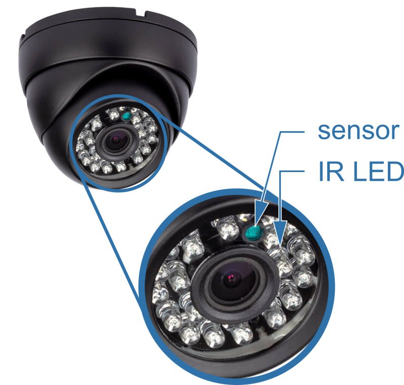 kamera do autobusu i kampera z 24 diodami IR