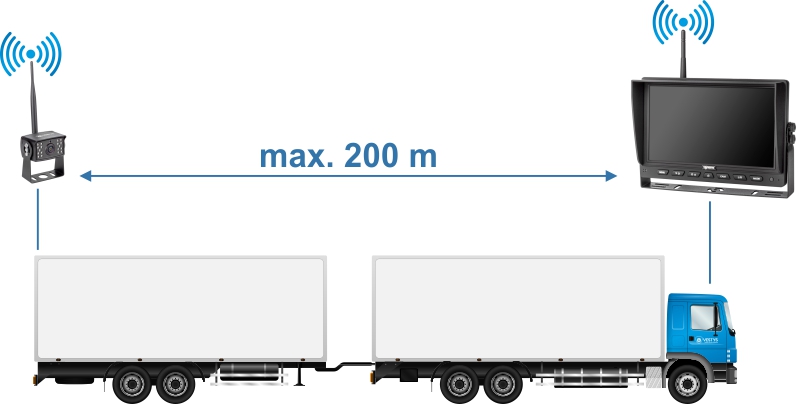 Bezprzewodowe połączenie w wysokiej rozdzielczości na dużą odległość