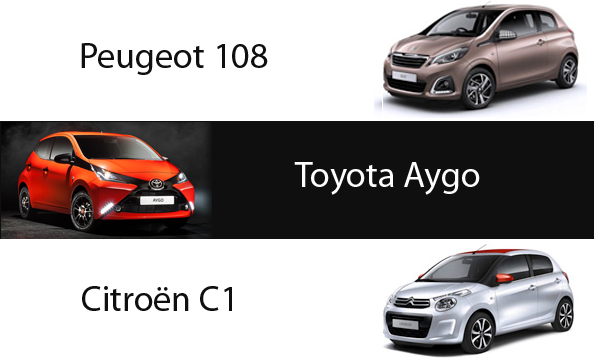 kamera cofania citroen c1, peugeot 108, toyota aygo