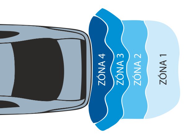 strefy sygnalizacji czujników parkowania