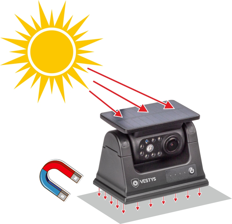 Bezprzewodowa kamera cofania z 8 IR LED