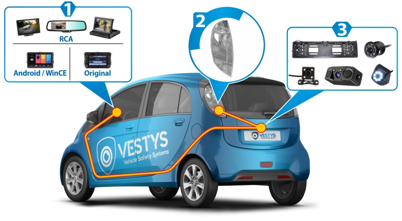 podłączenie uniwersalnej kamery cofania UNI-CUBE do monitora fabrycznego